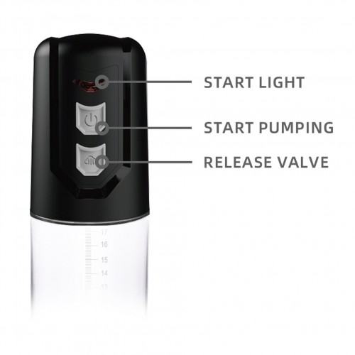 B-Series Powerpump Turbo Vacuum Developer penispump med kraftfullt vakuum för starkare erektion och ökad penisvolym